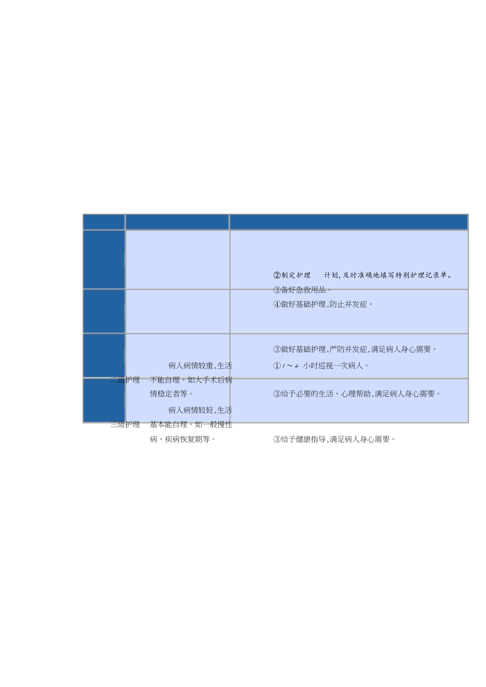 护理学基础重点学习[共10页]_第1页