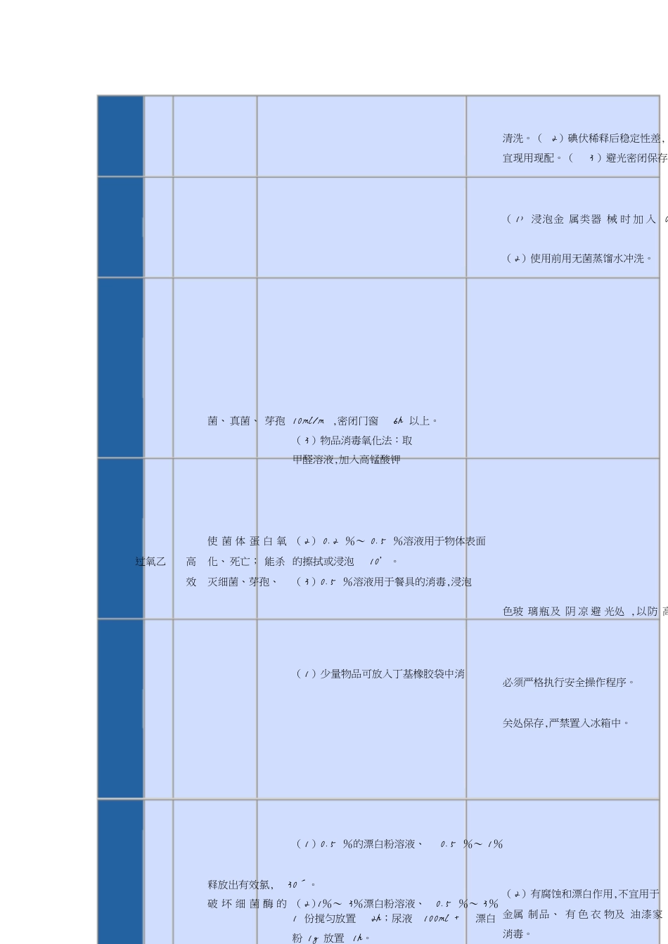 护理学基础重点学习[共10页]_第3页