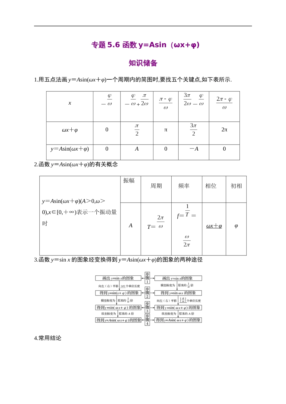 专题5.6 函数y=Asin（ωx+φ)-2020-2021学年高一数学同步培优专练（人教A版2019必修第一册）_第1页