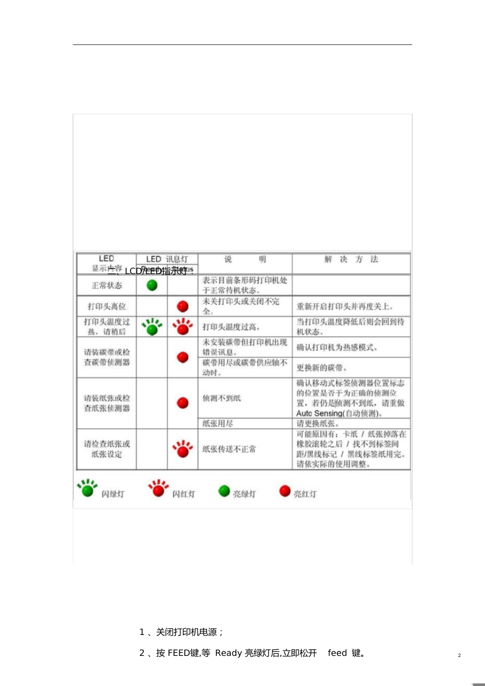 GODEX常见故障判断方法及维护技巧[共7页]_第2页