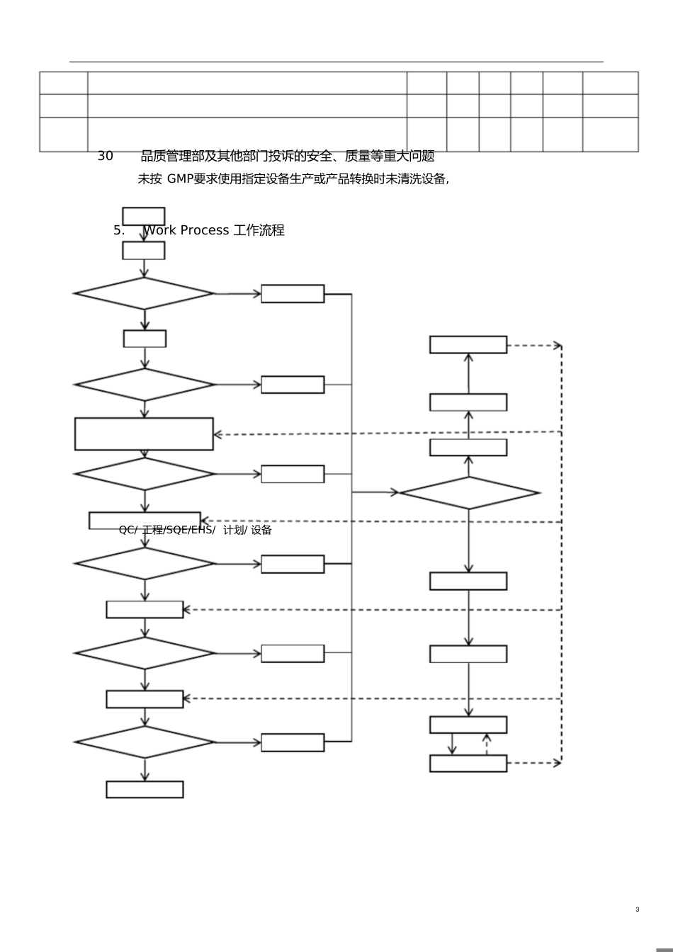 生产异常及停线管理规范[共6页]_第3页