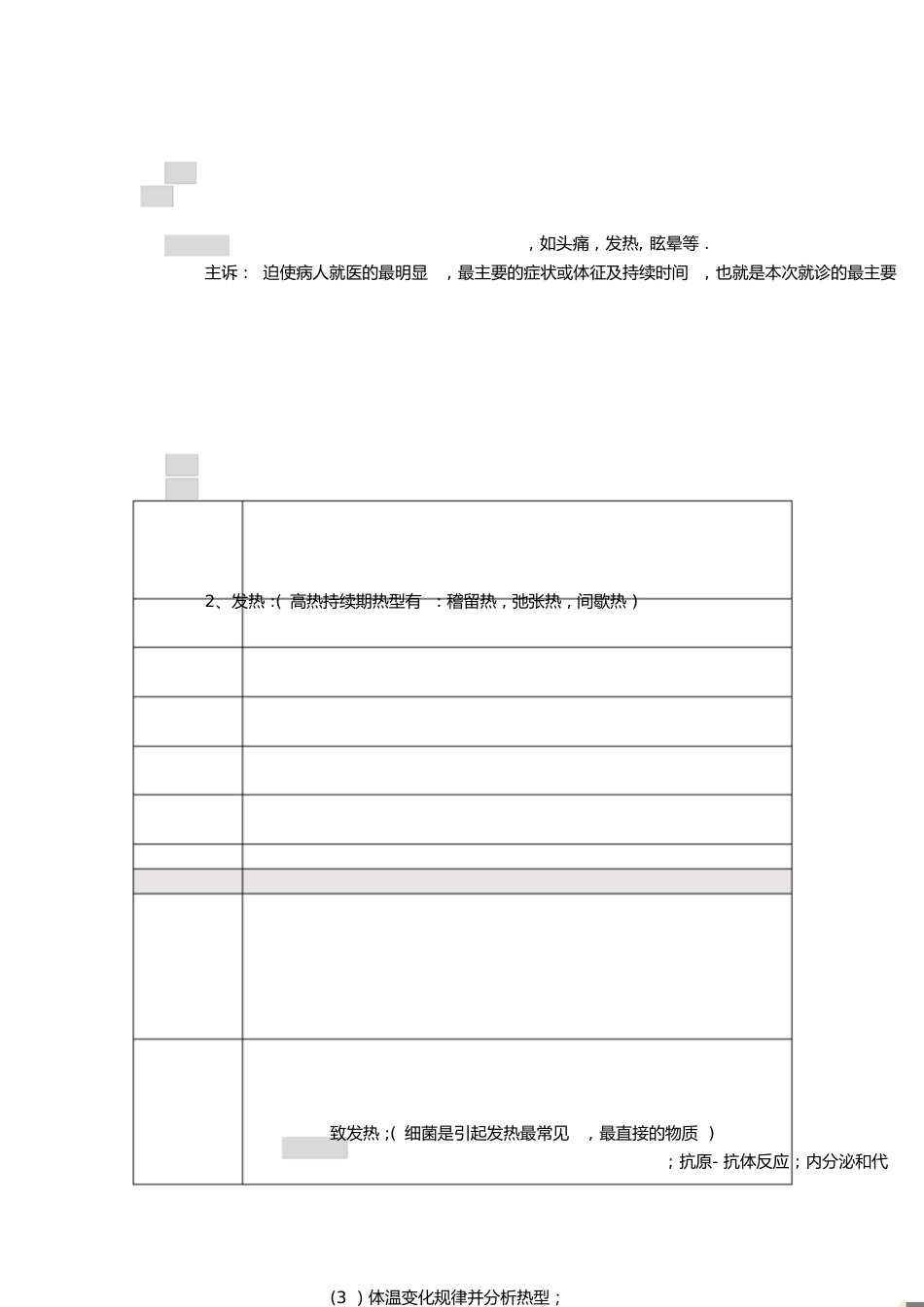 西医诊断学重点[共32页]_第1页