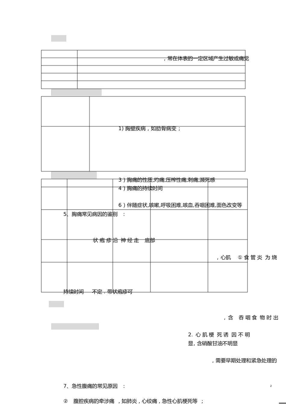 西医诊断学重点[共32页]_第2页