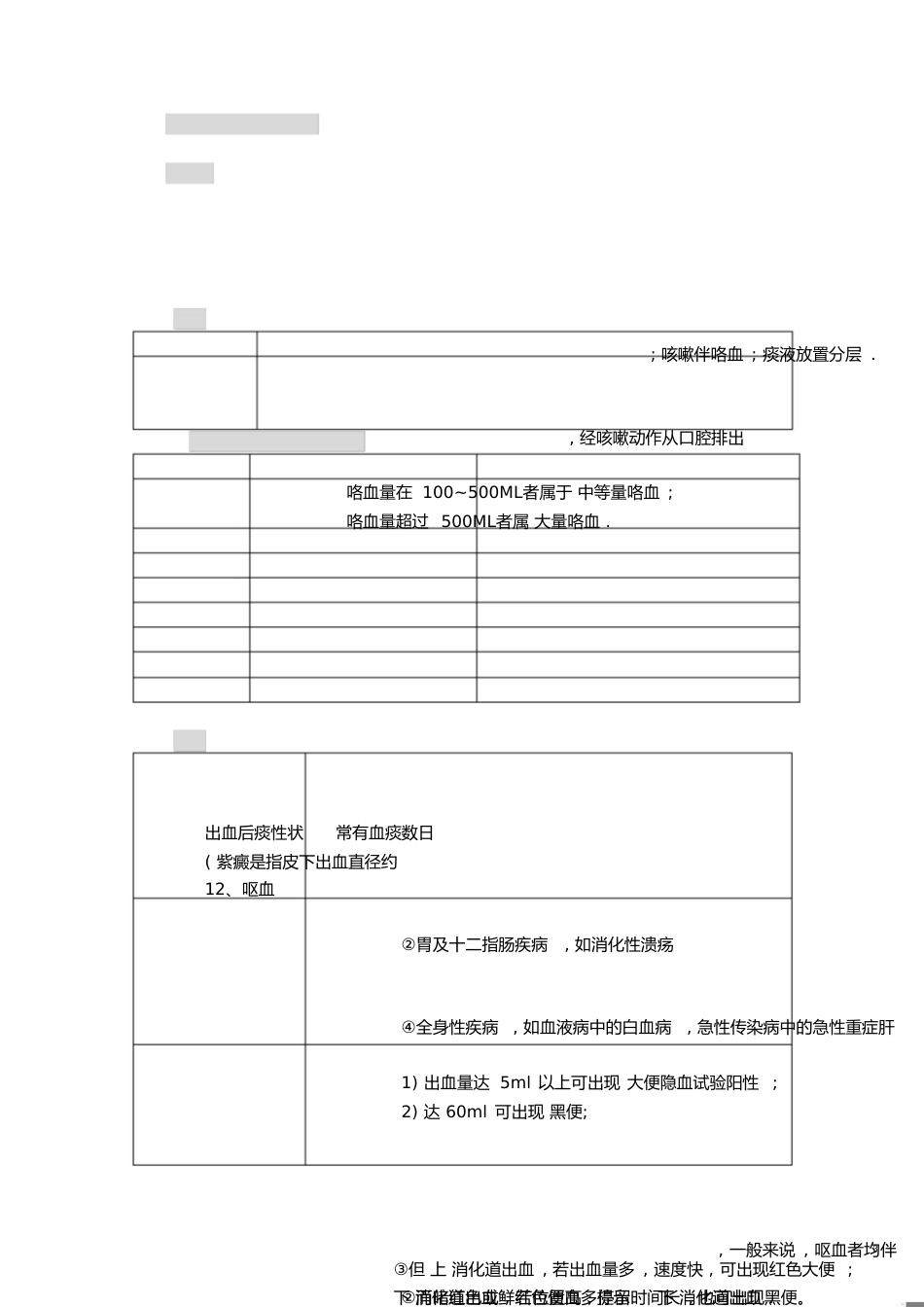 西医诊断学重点[共32页]_第3页