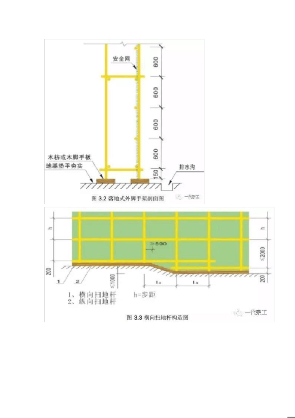 各类脚手架的搭设要求[共22页]_第2页