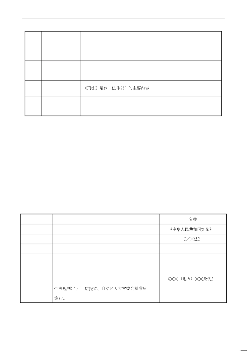 二建法规资料[共14页]_第3页