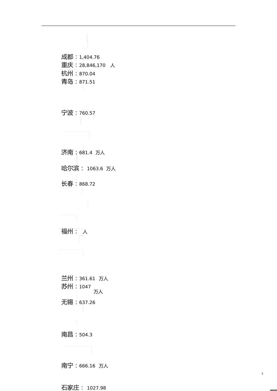 中国一线城市、二线城市、三线城市_有哪些？_第2页