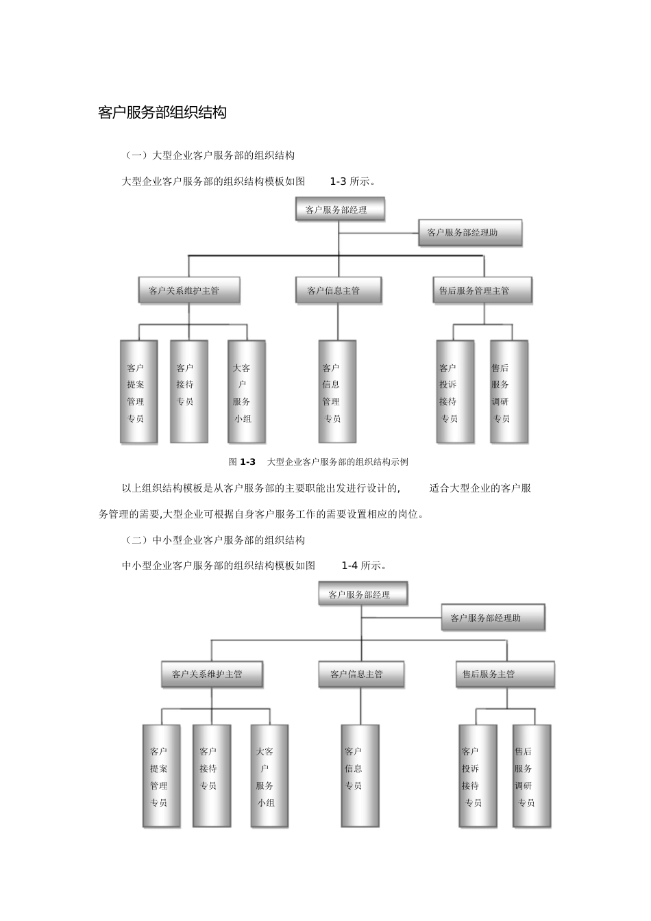 客户服务部组织结构[共3页]_第1页