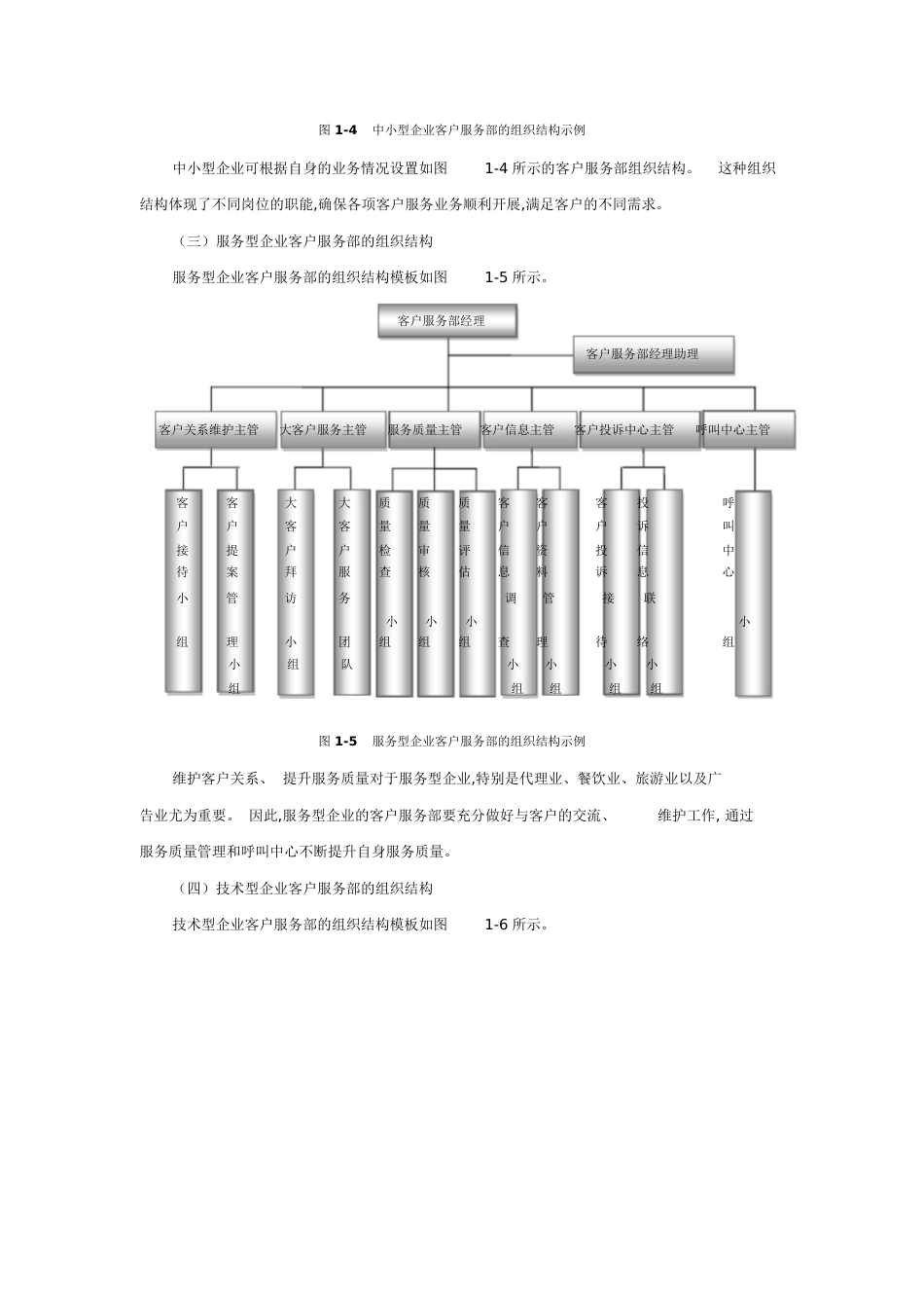 客户服务部组织结构[共3页]_第2页