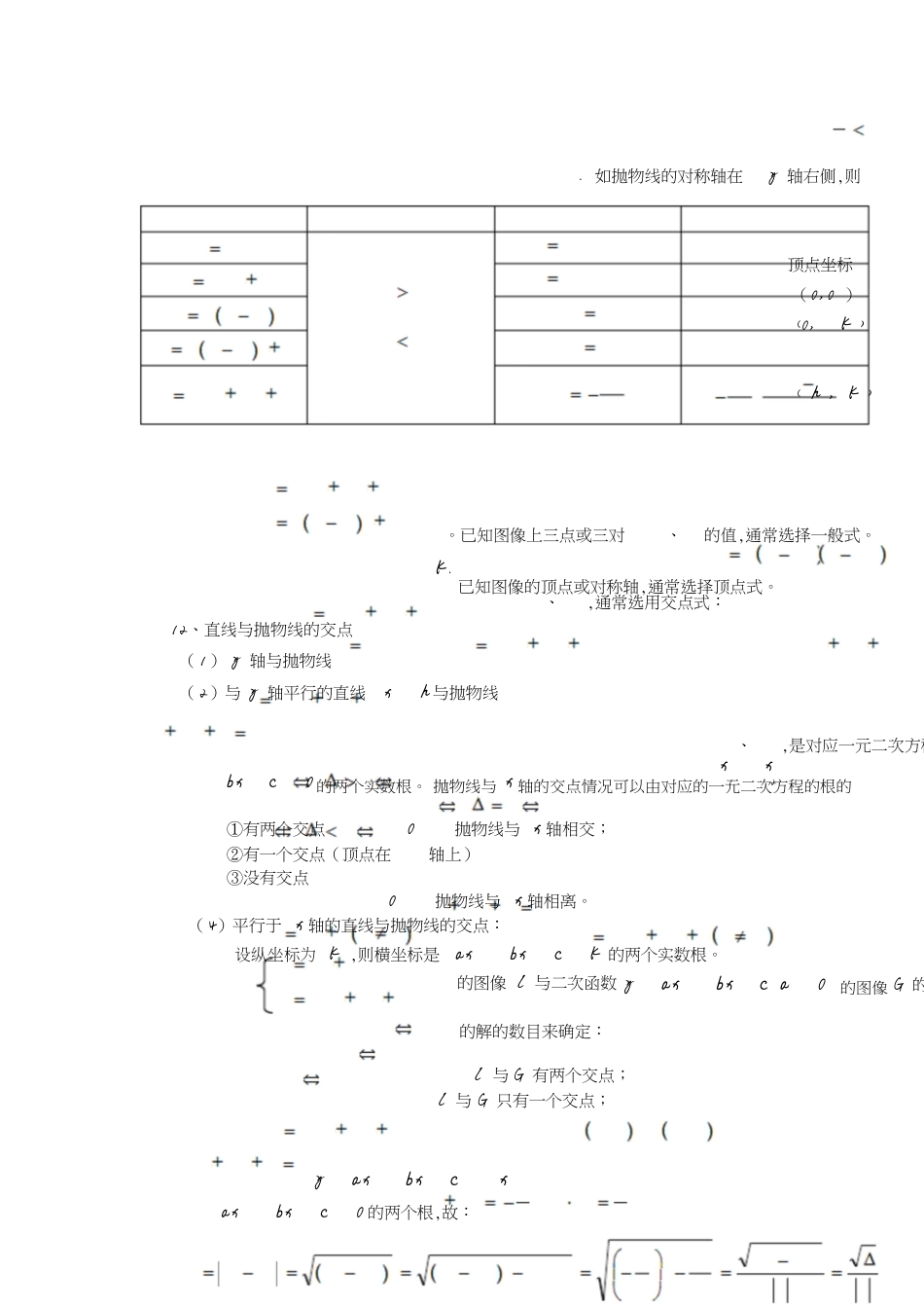 九年级数学下册知识点总结-副本[共6页]_第2页