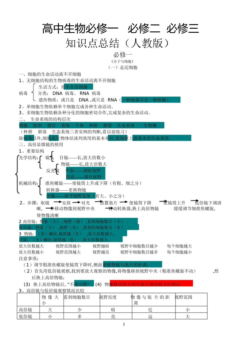 高中生物必修一、必修二、必修三知识点总结(人教版)[共113页]_第1页