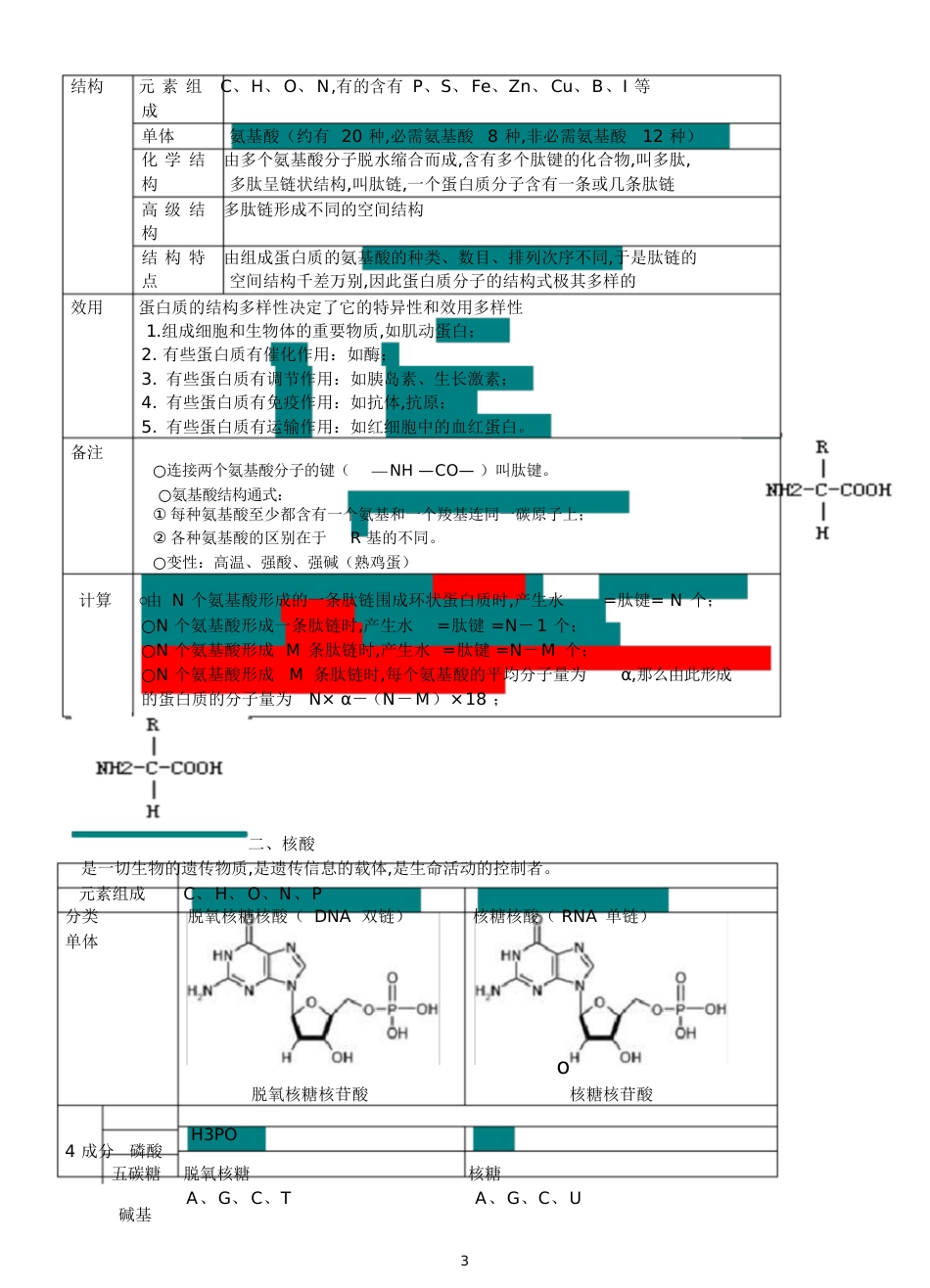 高中生物必修一、必修二、必修三知识点总结(人教版)[共113页]_第3页