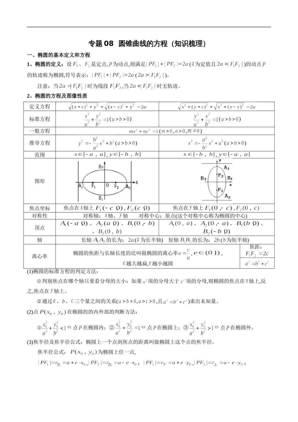 专题08 圆锥曲线的方程（知识梳理）（原卷版）附答案_第1页