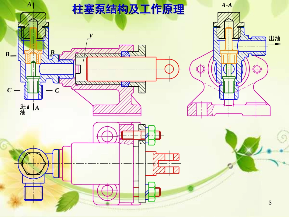 机械制图装配图ppt课件[共58页]_第3页