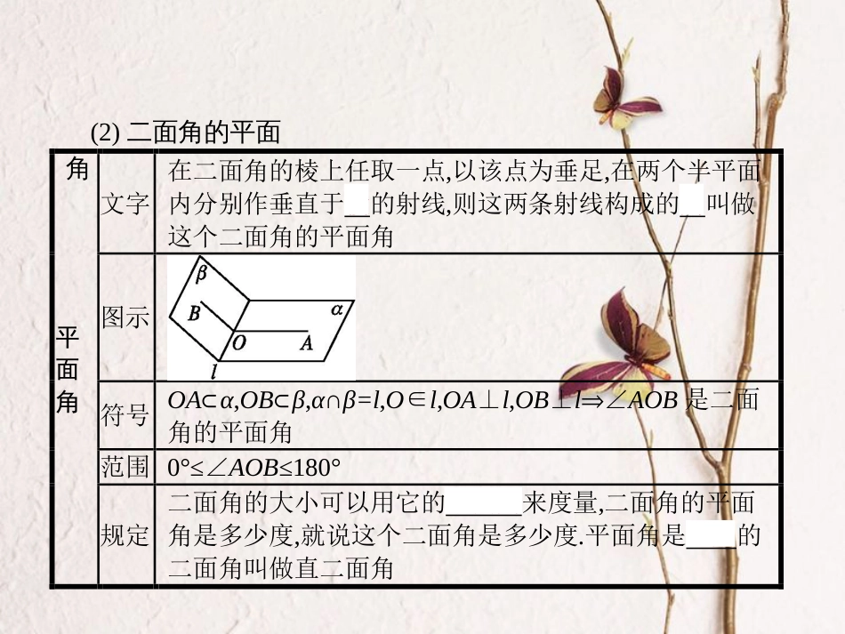 8.6.3 平面与平面垂直-新教材2019-2020学年高一数学人教A版必修第二册同步教学课件_第3页