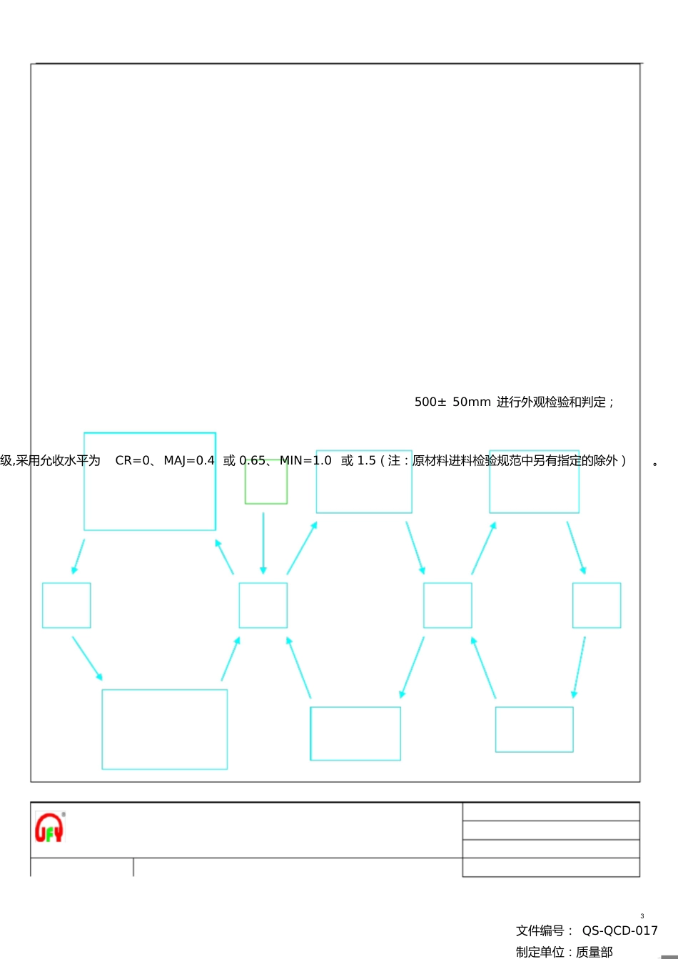 进料检验抽样规范AQL[共11页]_第3页
