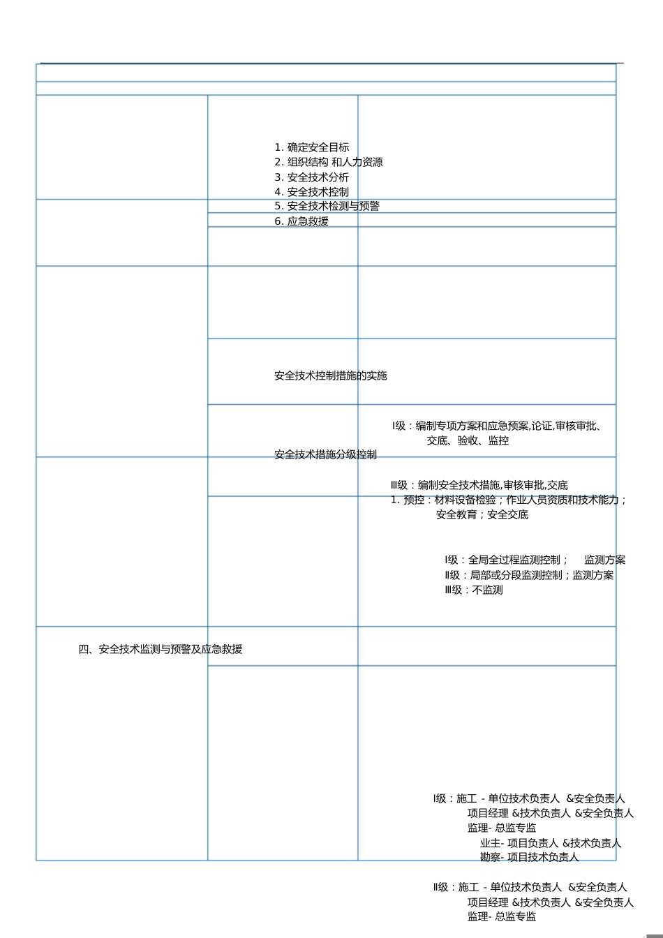 培训@安全-《建筑施工安全技术统一规范》_第1页