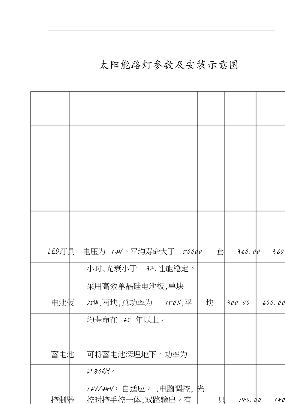太阳能路灯参数一览(表)[共6页]_第1页