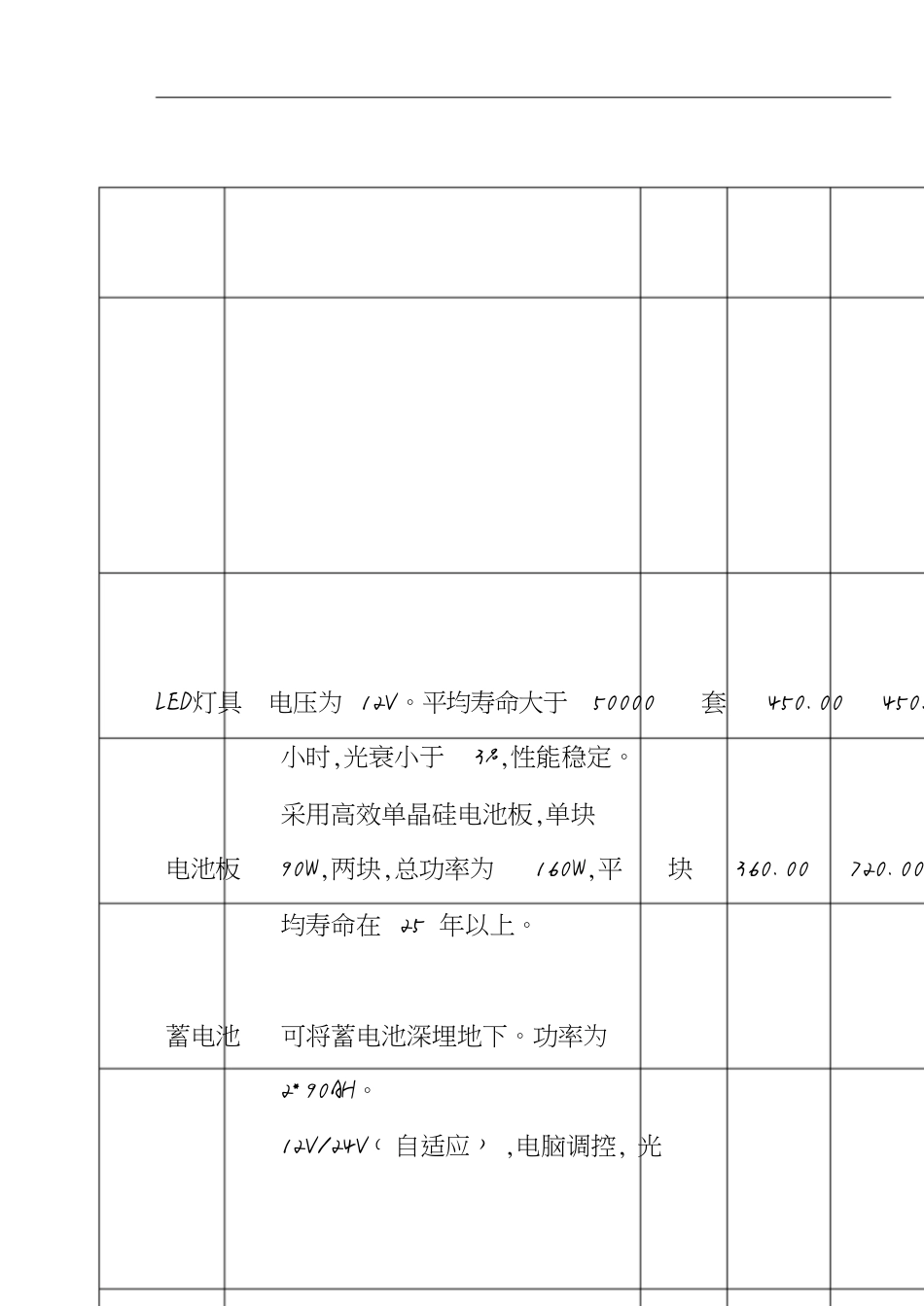 太阳能路灯参数一览(表)[共6页]_第3页