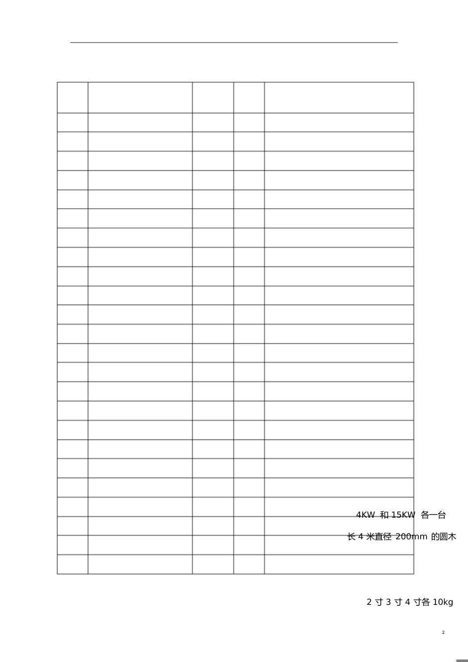 煤矿地面、井下消防材料库材料清单[1]_第2页