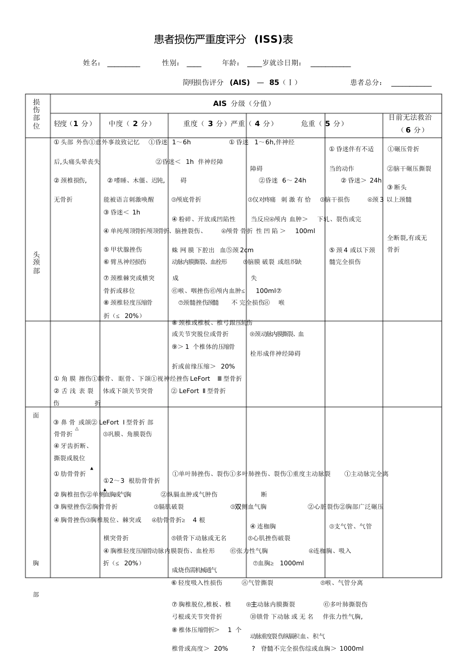 创伤严重程度(ISS)评分表[共4页]_第1页