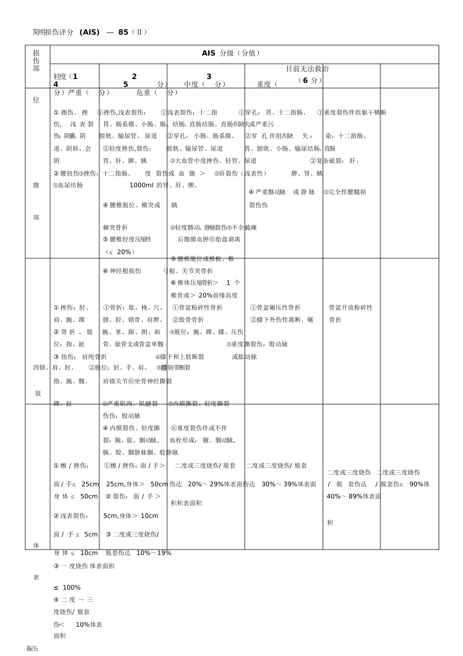 创伤严重程度(ISS)评分表[共4页]_第3页