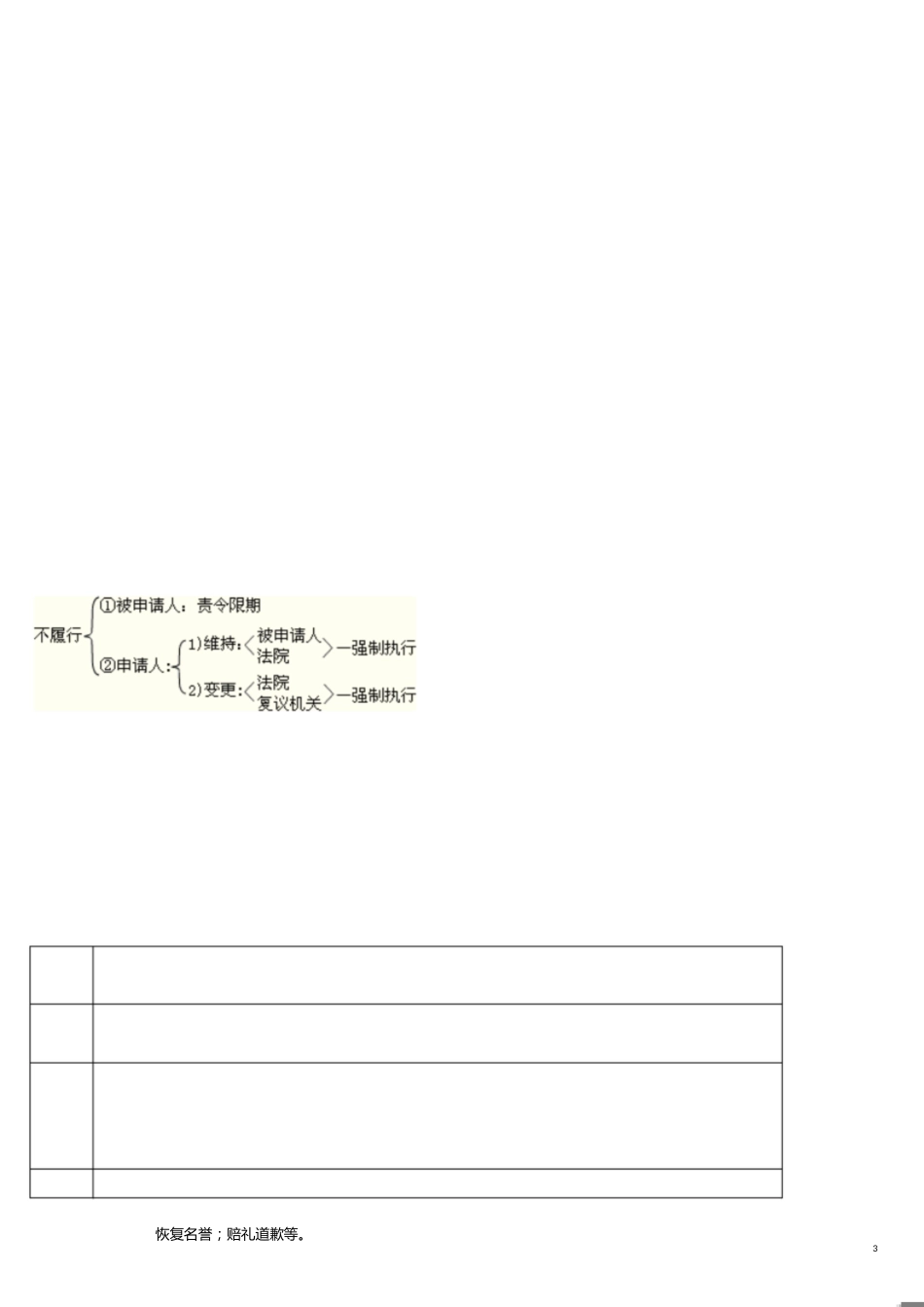 经济法基础重点[共25页]_第3页