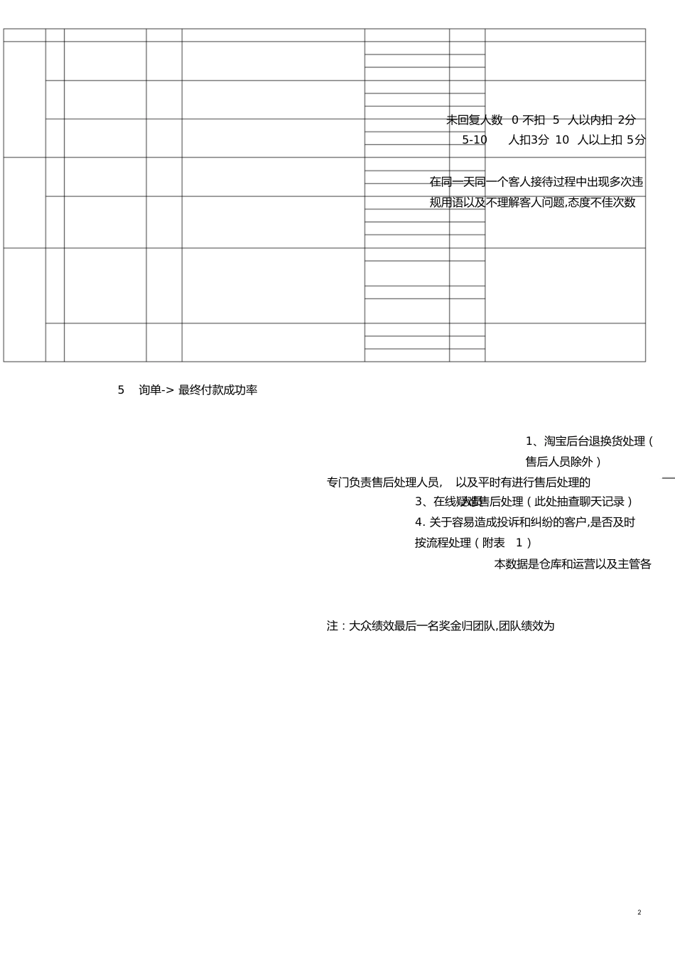 客服绩效考核方案[共4页]_第2页