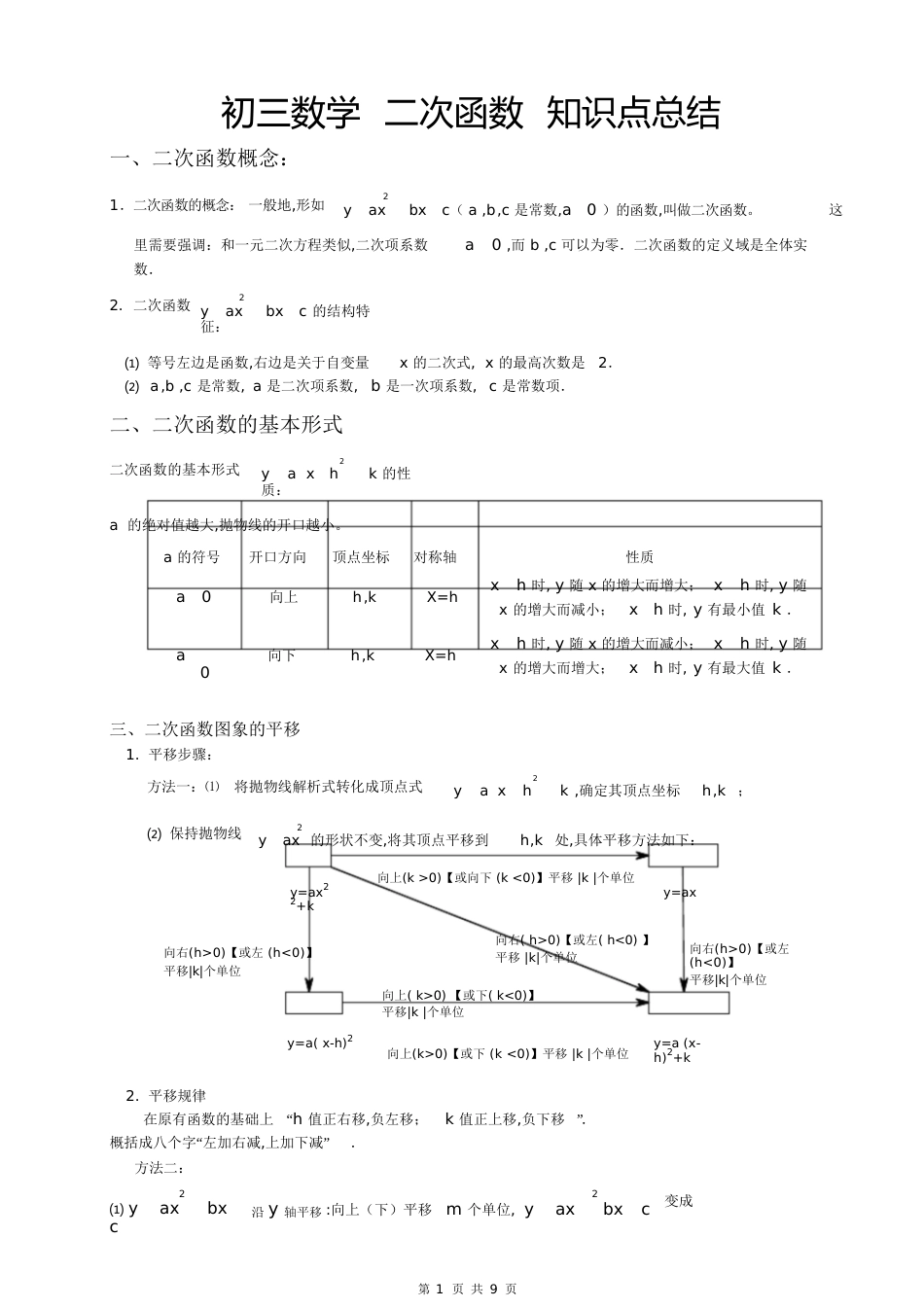 初三数学二次函数知识点总结[共16页]_第1页