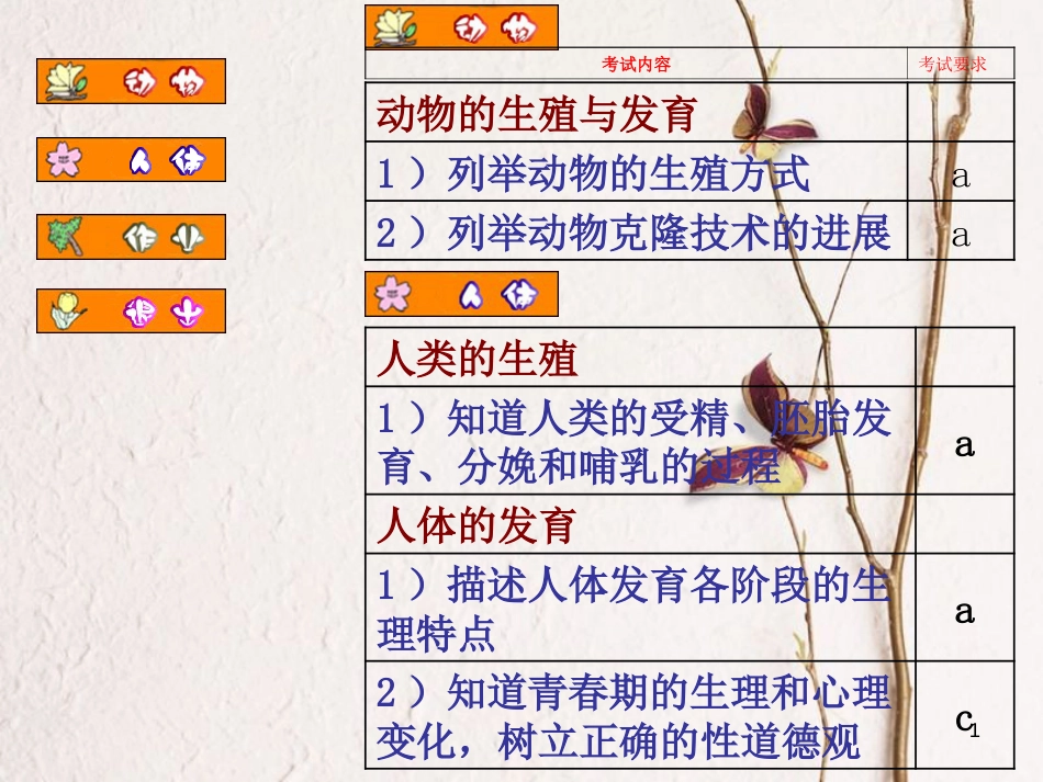 七年级科学下册 第六章《动物和人类和生殖与发育》复习课件 （新版）华东师大版[共21页]_第1页