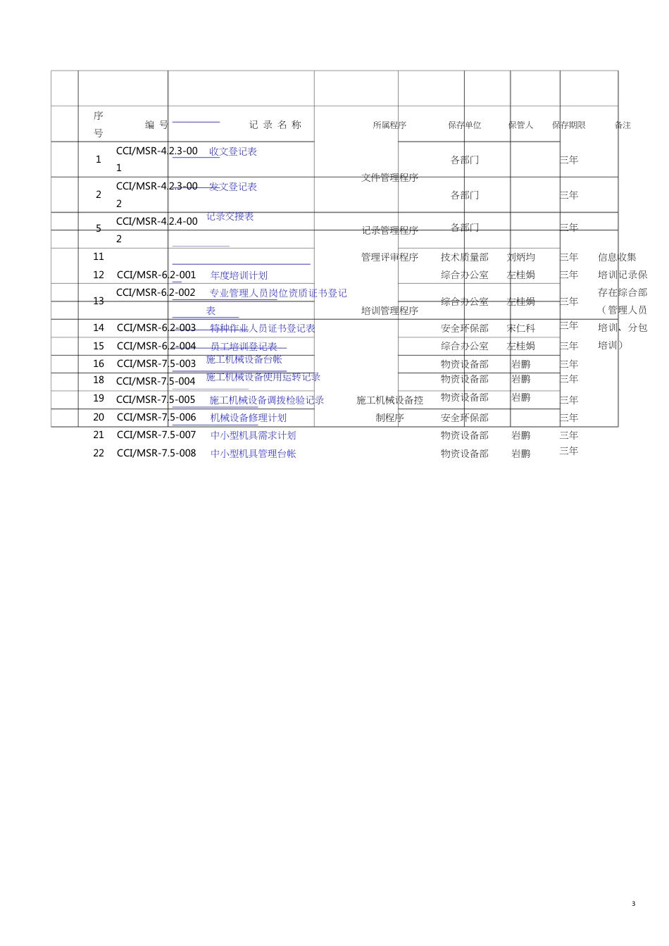 项目三个体系职能分配表南方国际商贸城_第3页