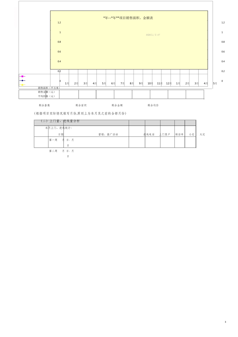 项目月度营销顾问工作总结[共14页]_第3页