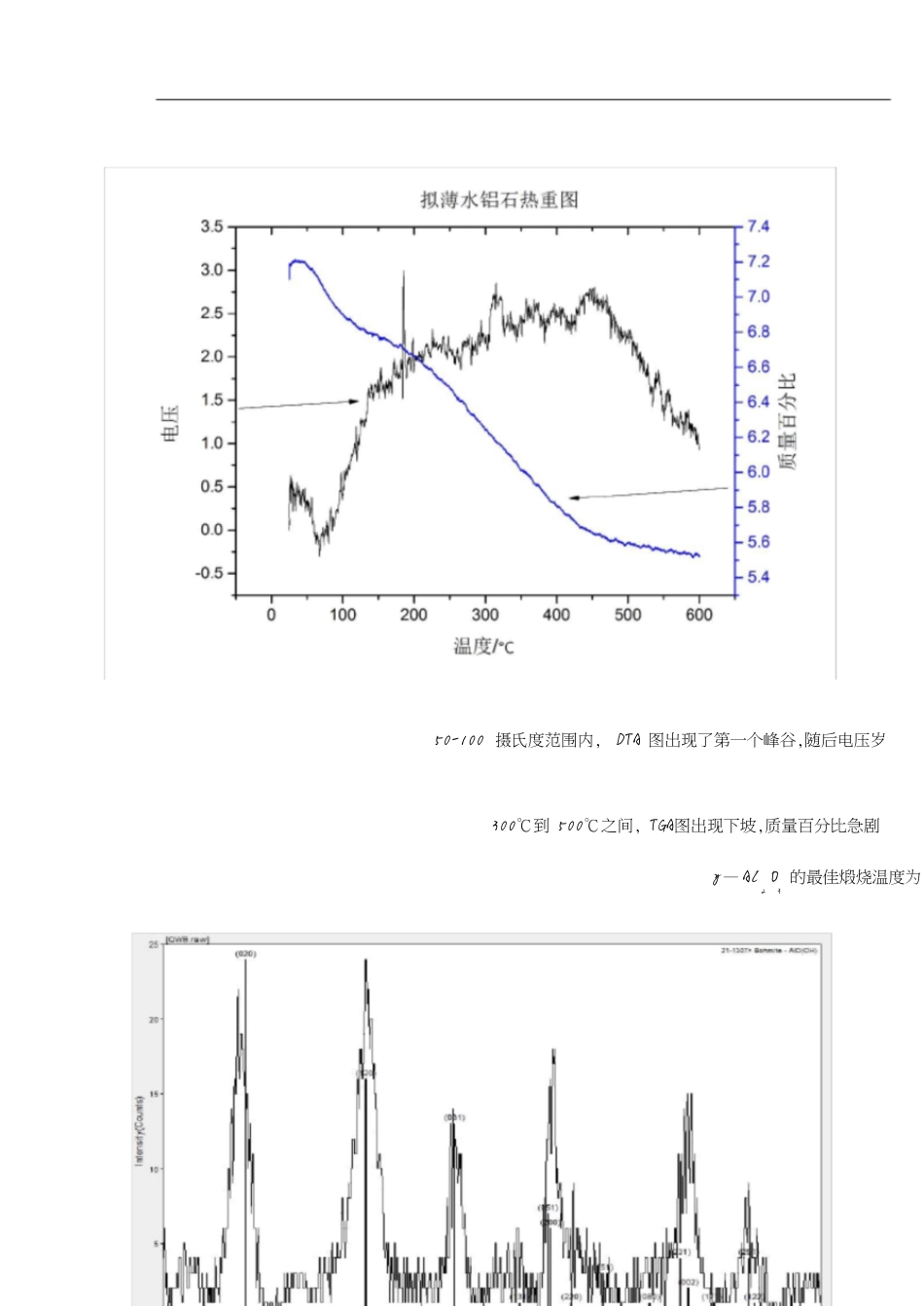拟薄水铝石结构分析[共5页]_第2页