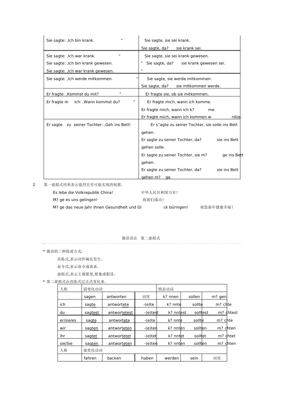 德语语法第一虚拟式和第二虚拟式[共5页]_第2页