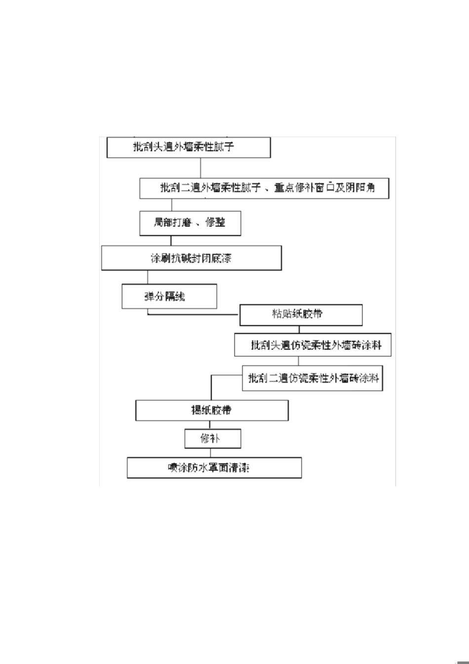 仿青砖涂料技术要求[共6页]_第1页