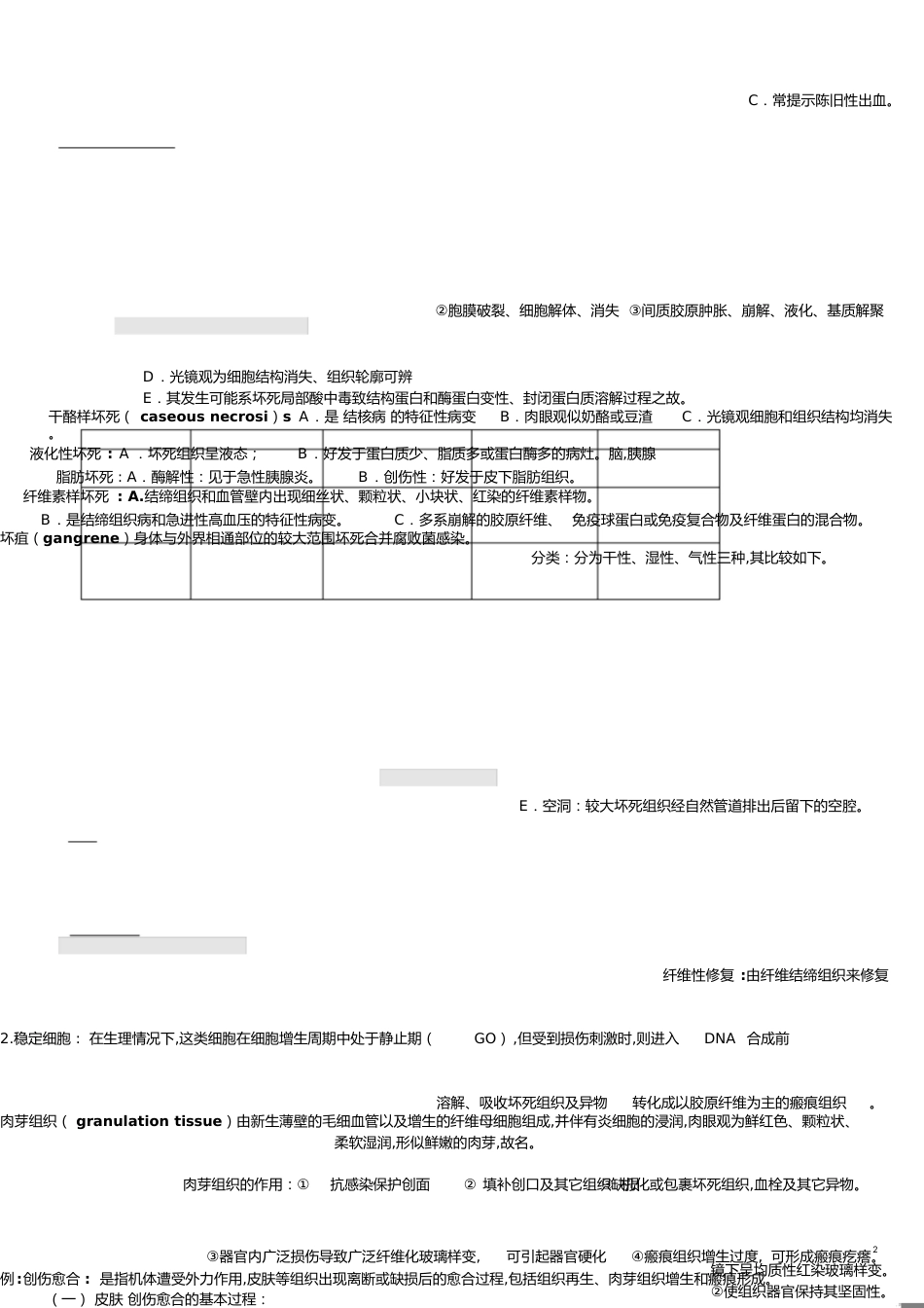 病理学各章重点[共15页]_第2页