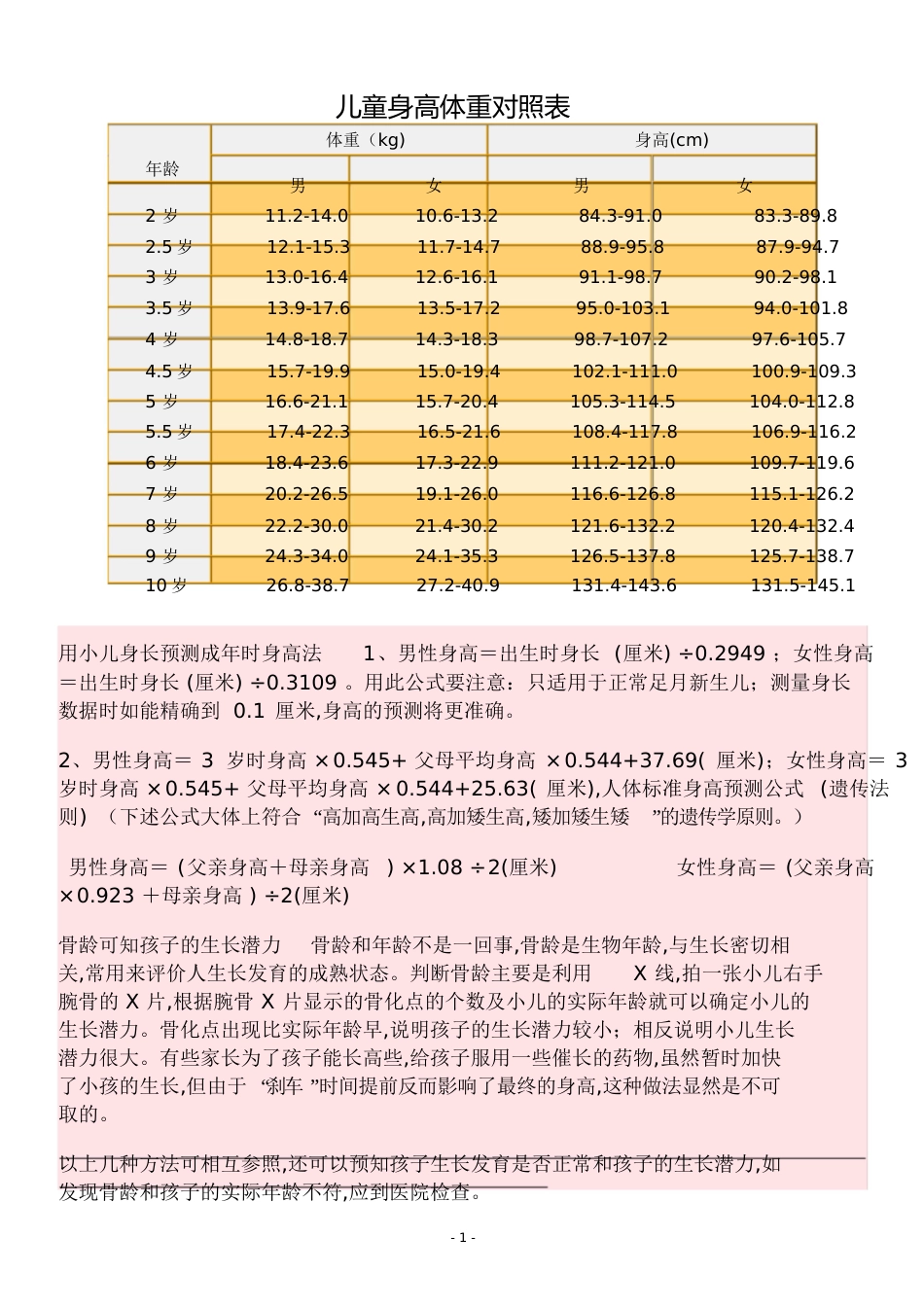 儿童身高体重对照表[共7页]_第1页