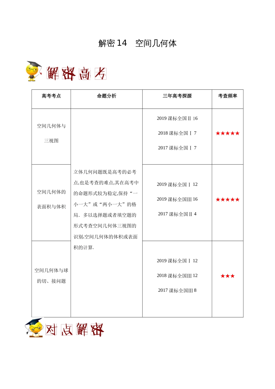 解密14 空间几何体-备战2020年高考理科数学之高频考点解密（原卷版）_第1页