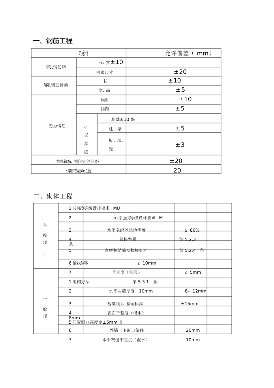 建筑工程规范允许偏差一览表-土建净高偏差规范[共49页]_第1页