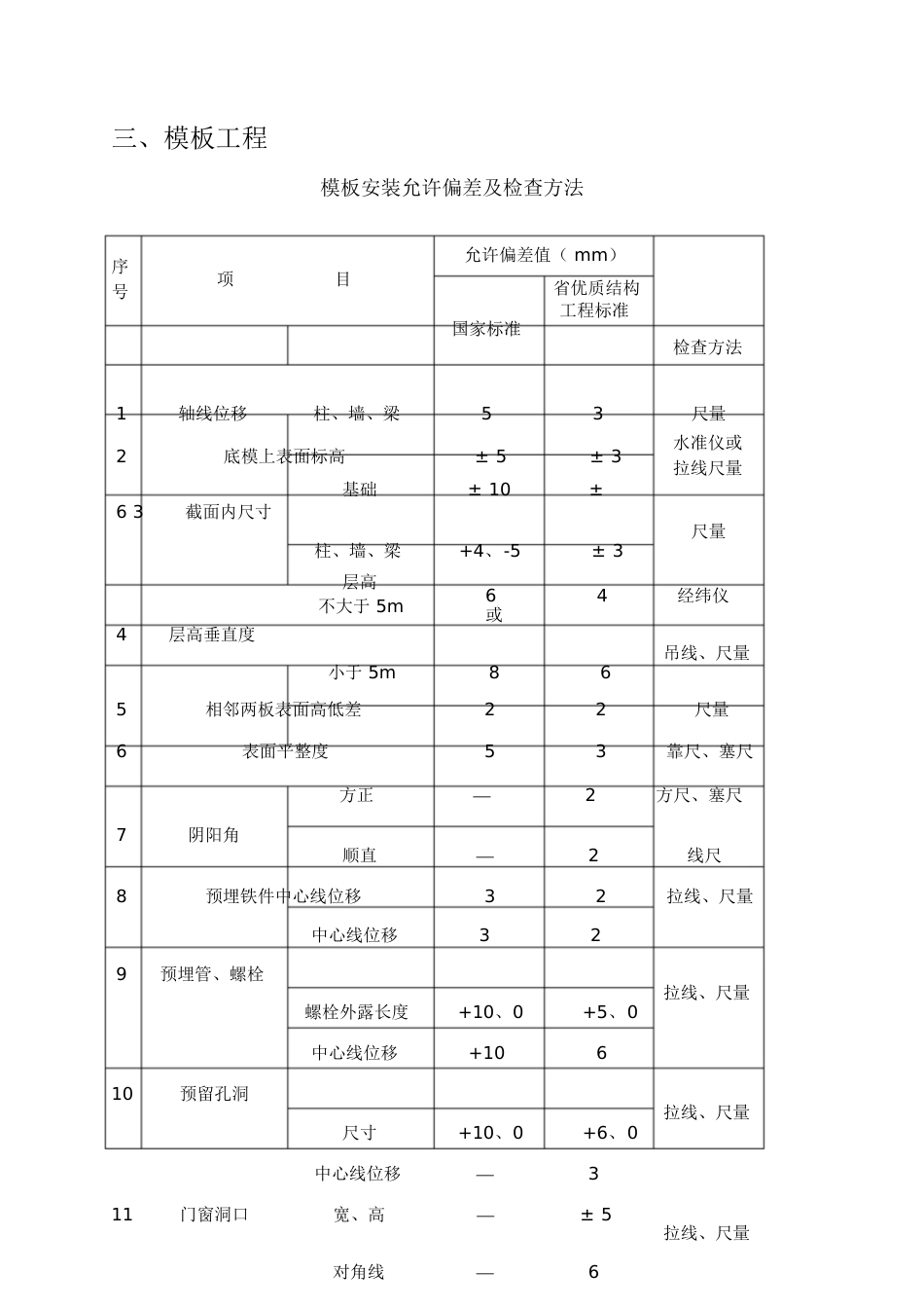 建筑工程规范允许偏差一览表-土建净高偏差规范[共49页]_第2页