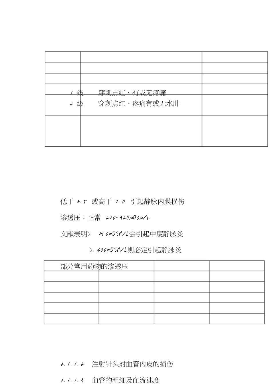 化疗药物毒副反应及处理规范[共18页]_第2页