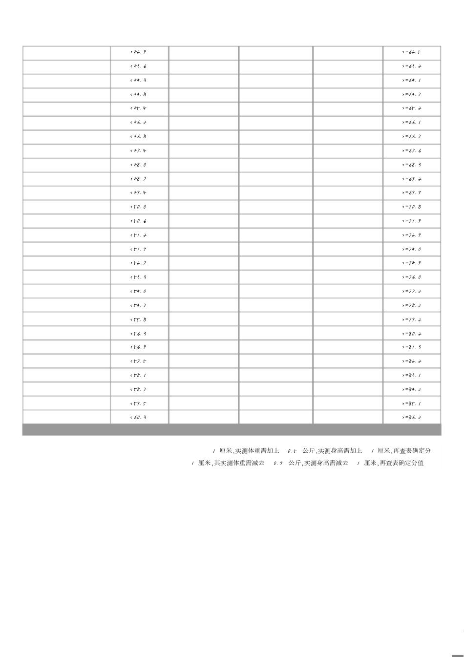 初中学生身高体重对照表[共4页]_第2页