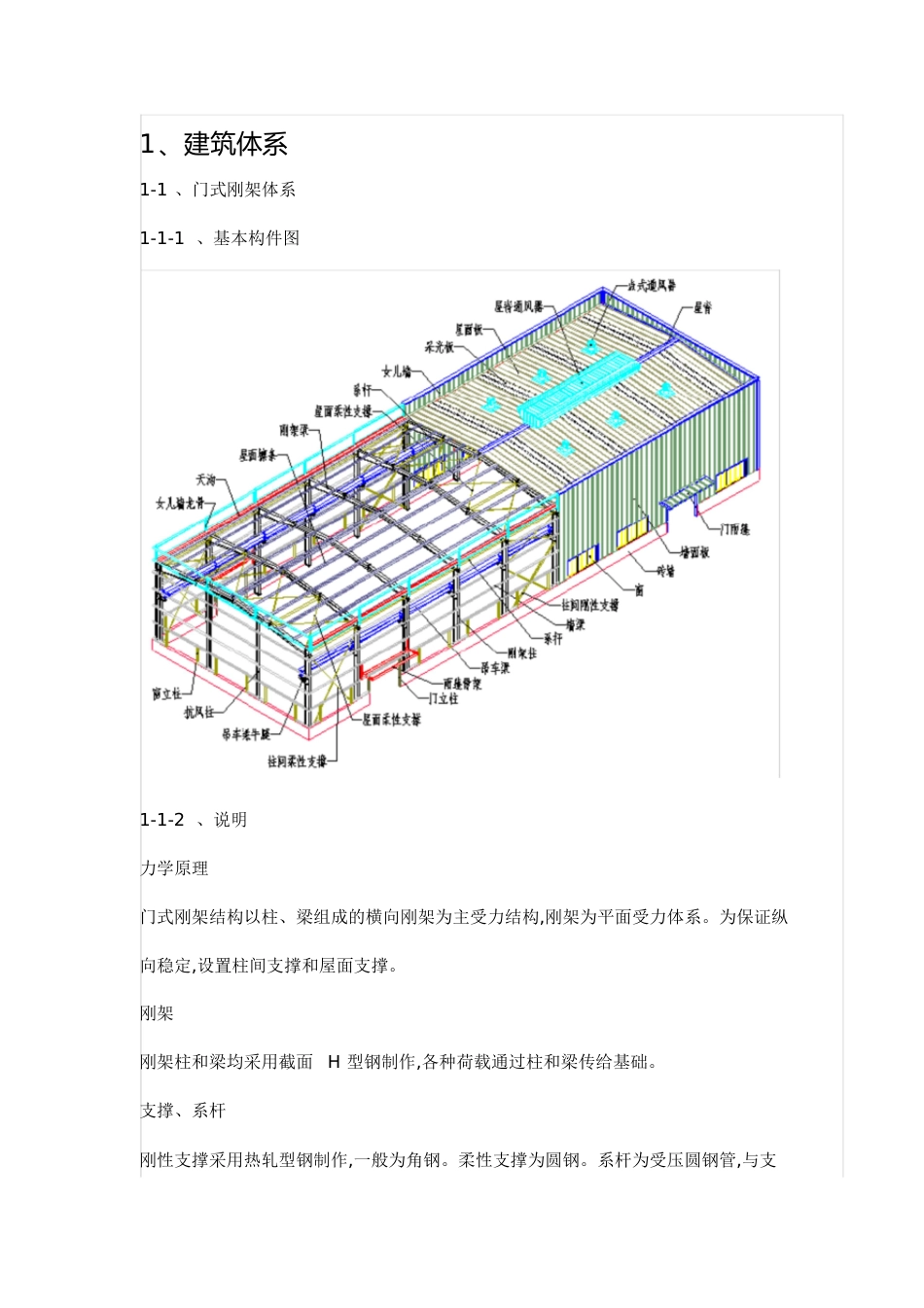 钢结构识图大全[共49页]_第1页