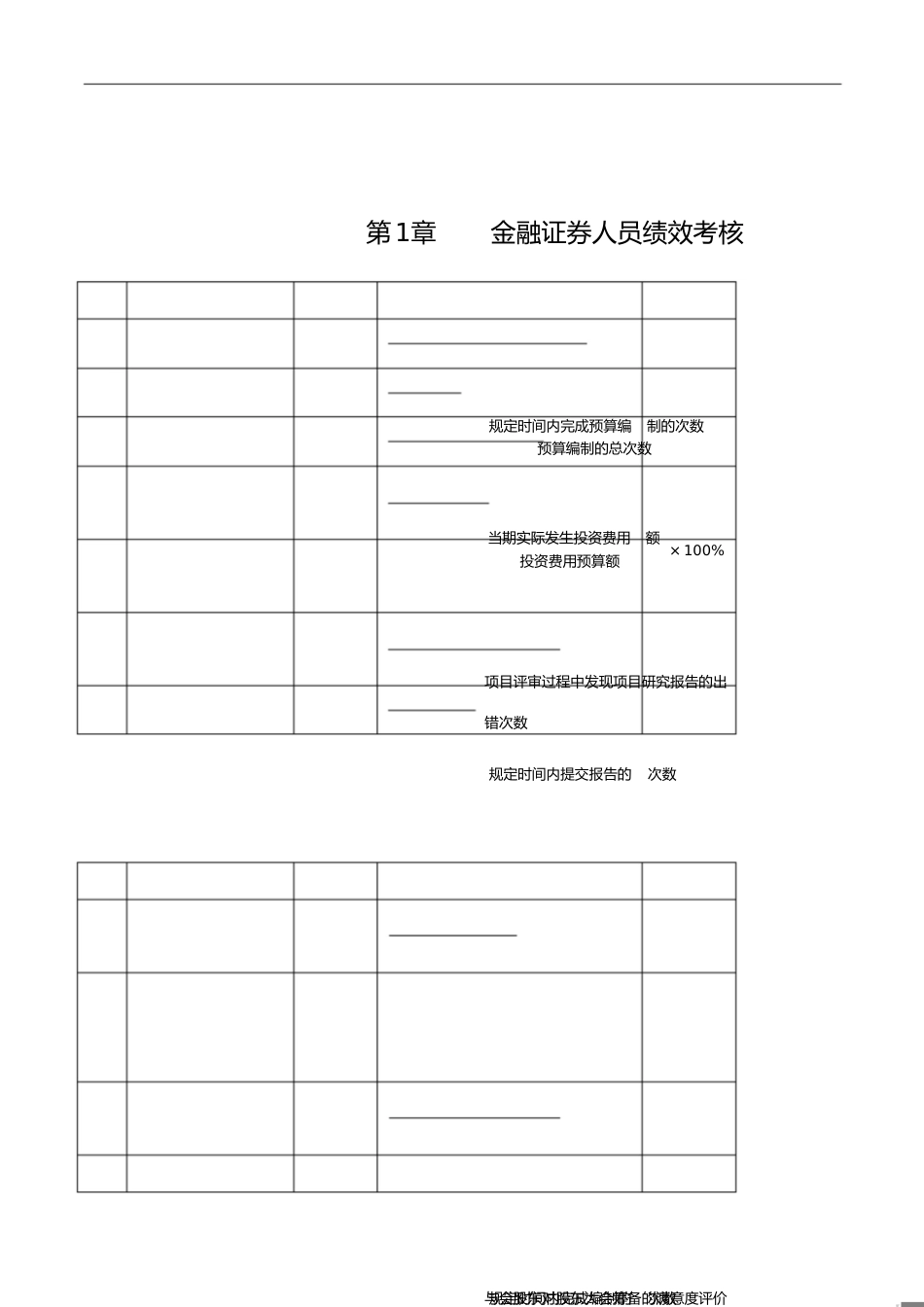 金融证券人员绩效考核KPI[共9页]_第1页