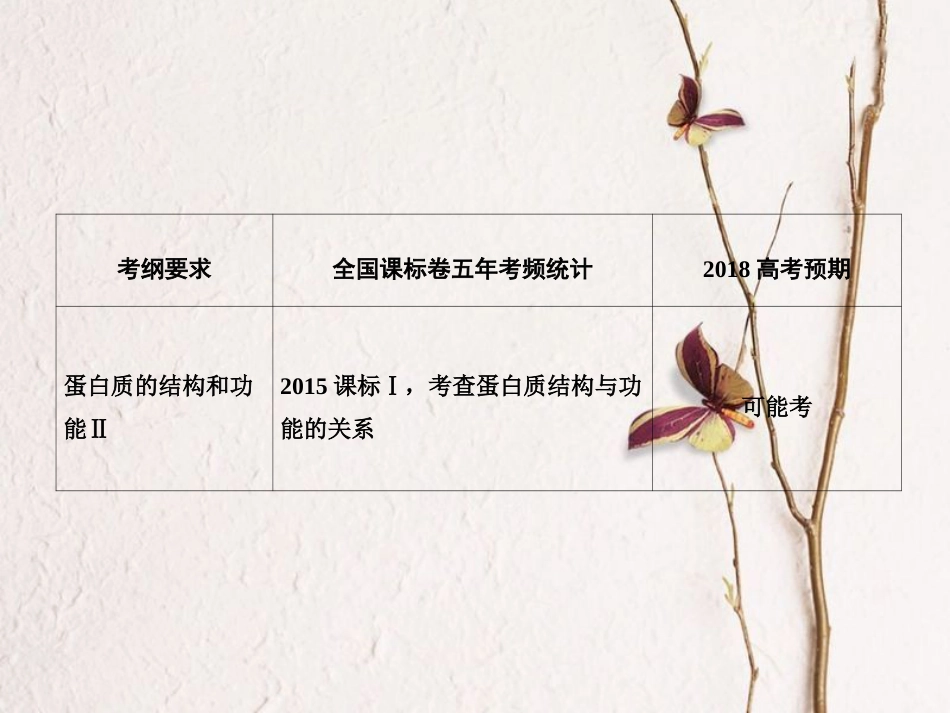 （新课标）高考生物大一轮复习 第一单元 细胞及其分子组成 1.3 生命活动的主要承担者——蛋白质课件_第3页