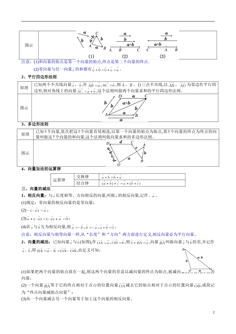 专题26 平面向量（知识梳理）（新高考地区专用）（解析版）_第2页