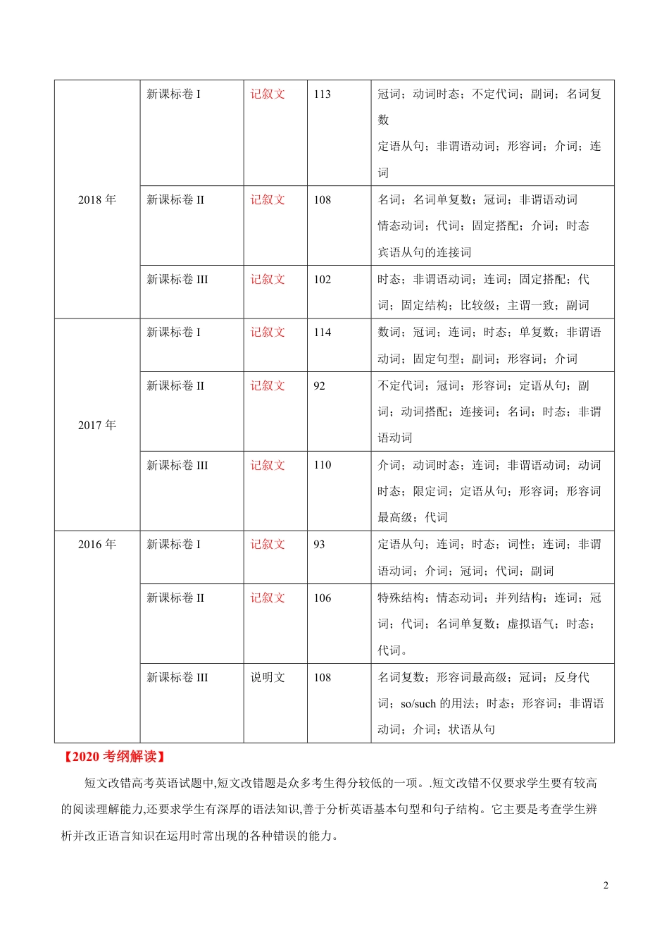 专题19 短文改错（解析版）_第2页