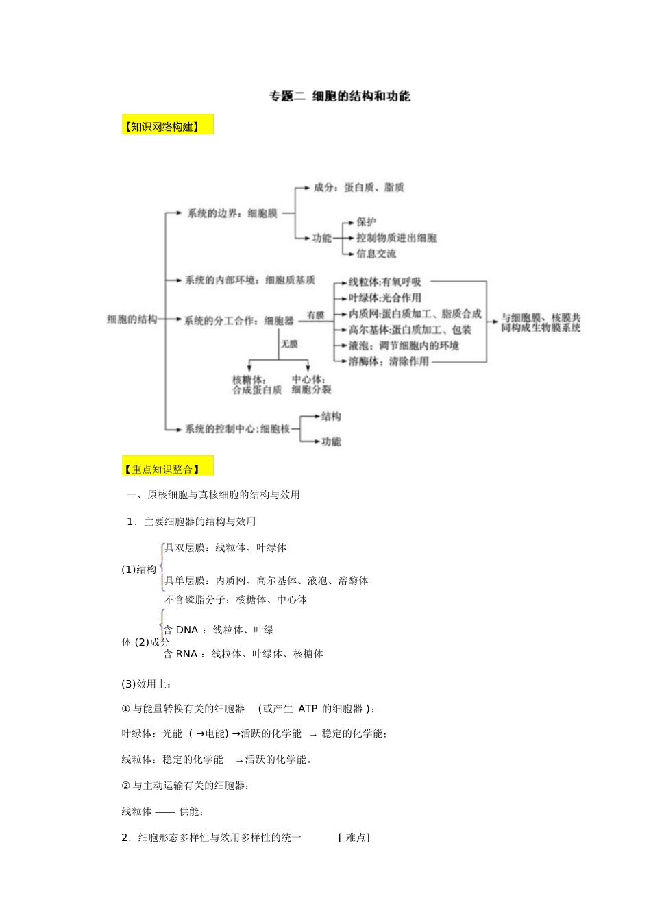 细胞的结构和功能[共23页]_第1页