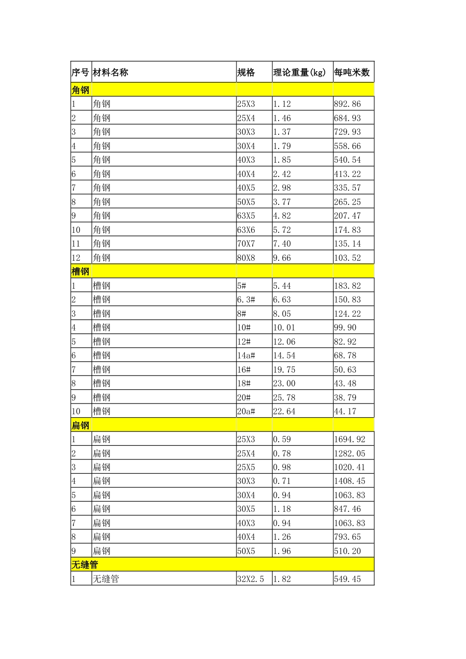 标准钢材理论重量表及计算规则_第2页