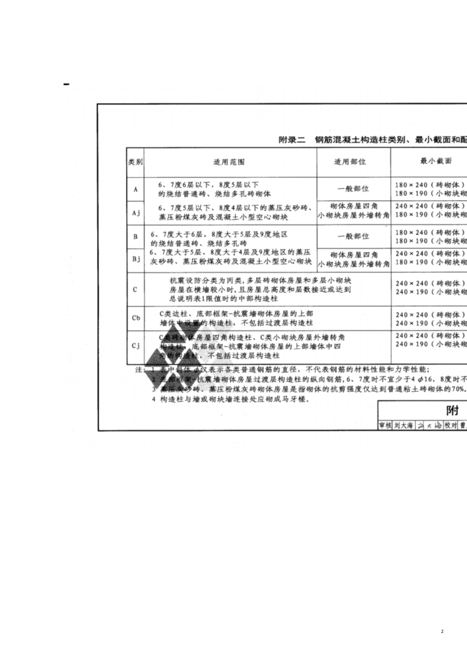 砖混结构房屋构造柱、墙体拉结筋及马牙槎设置的一般规定[共5页]_第2页